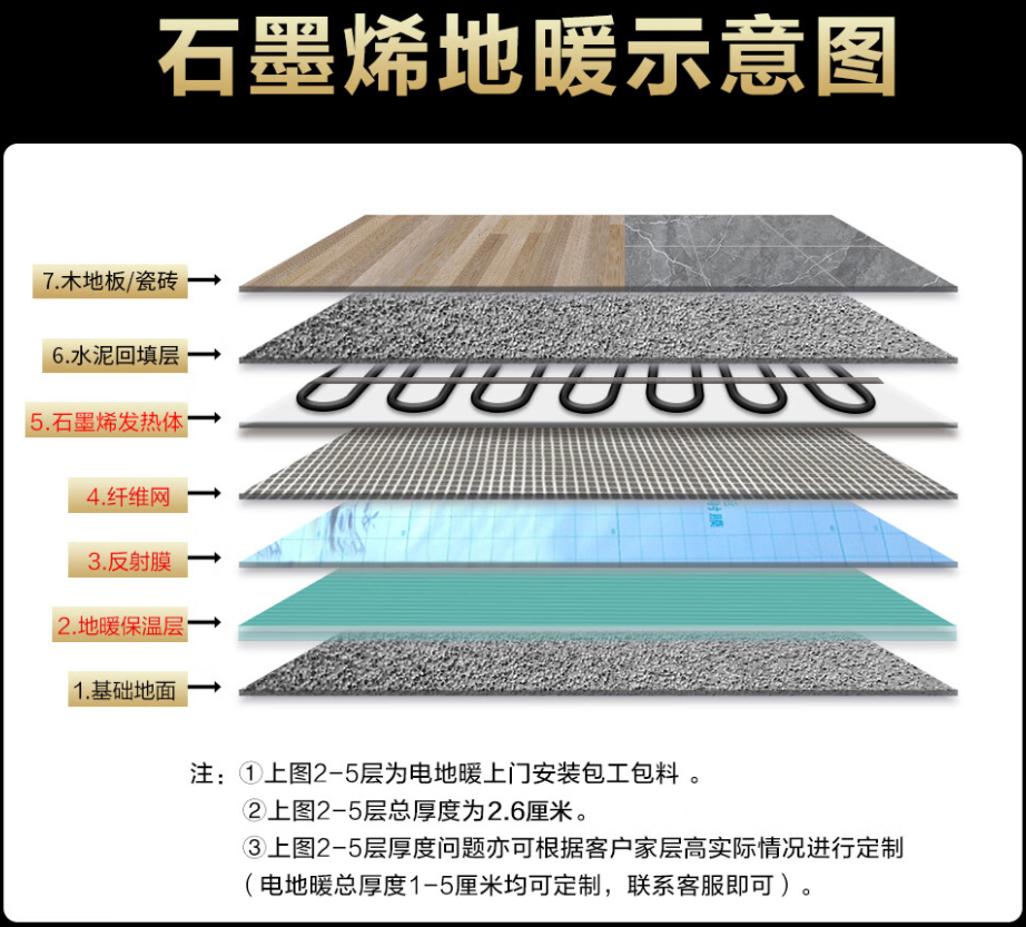 定边 石墨烯电地暖公司哪家好？施工质量核心标准